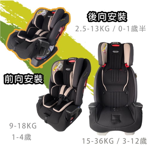 【GRACO】0-12歲長效型嬰幼童汽車安全座椅 MILESTONE™(紅熊)-租安全座椅 (6)-8jeqk.jpg